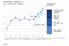 <b>为更好地深度挖掘细</b>