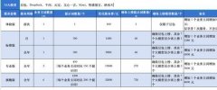 简称EO)这类告白投放敏捷兴起